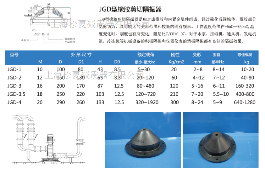 JGD型橡膠剪切隔振器結(jié)構(gòu)圖及型號(hào)規(guī)格參數(shù)表