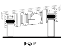 振動篩橡膠氣囊