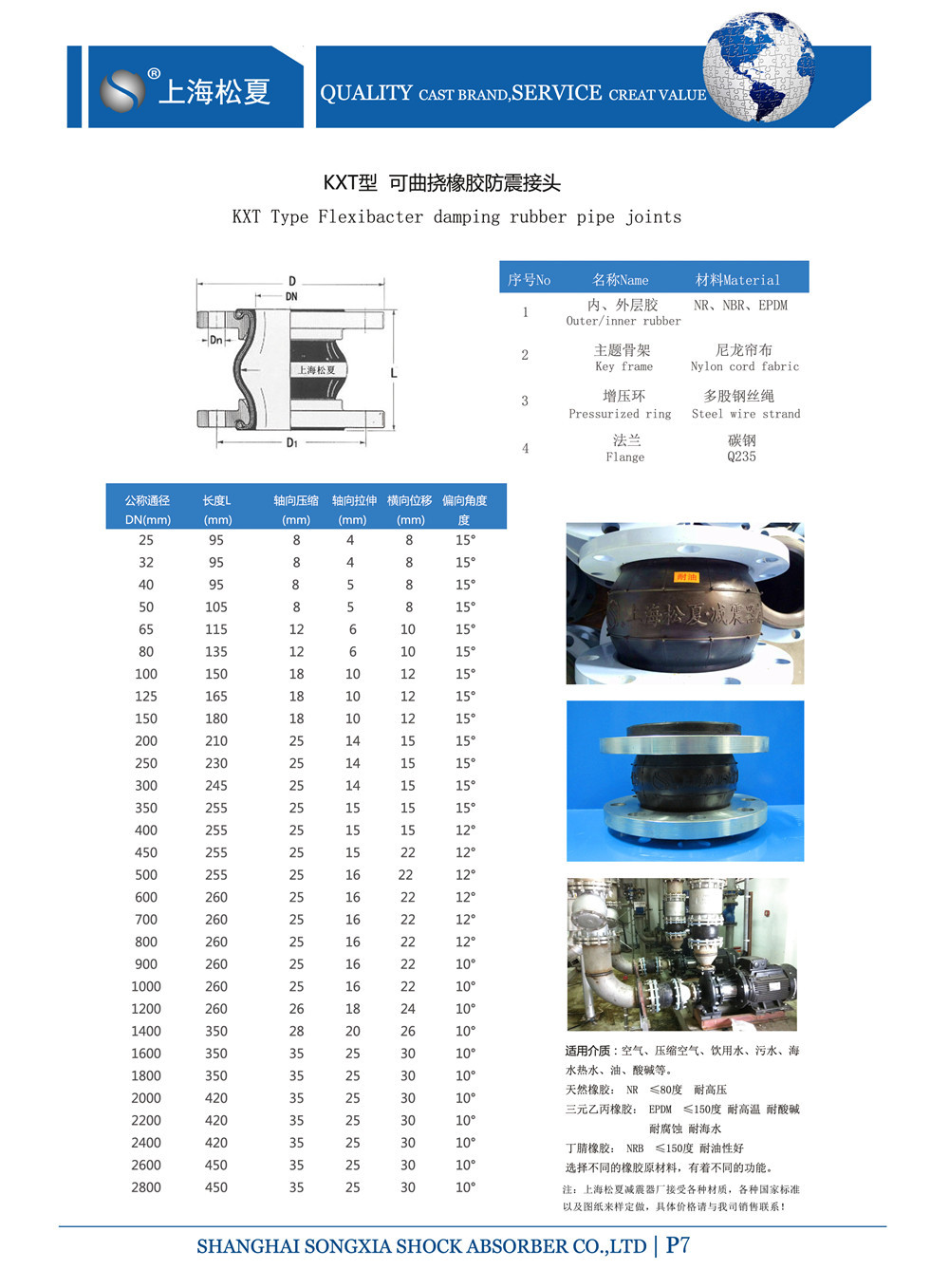 KXT型橡膠接頭參數表